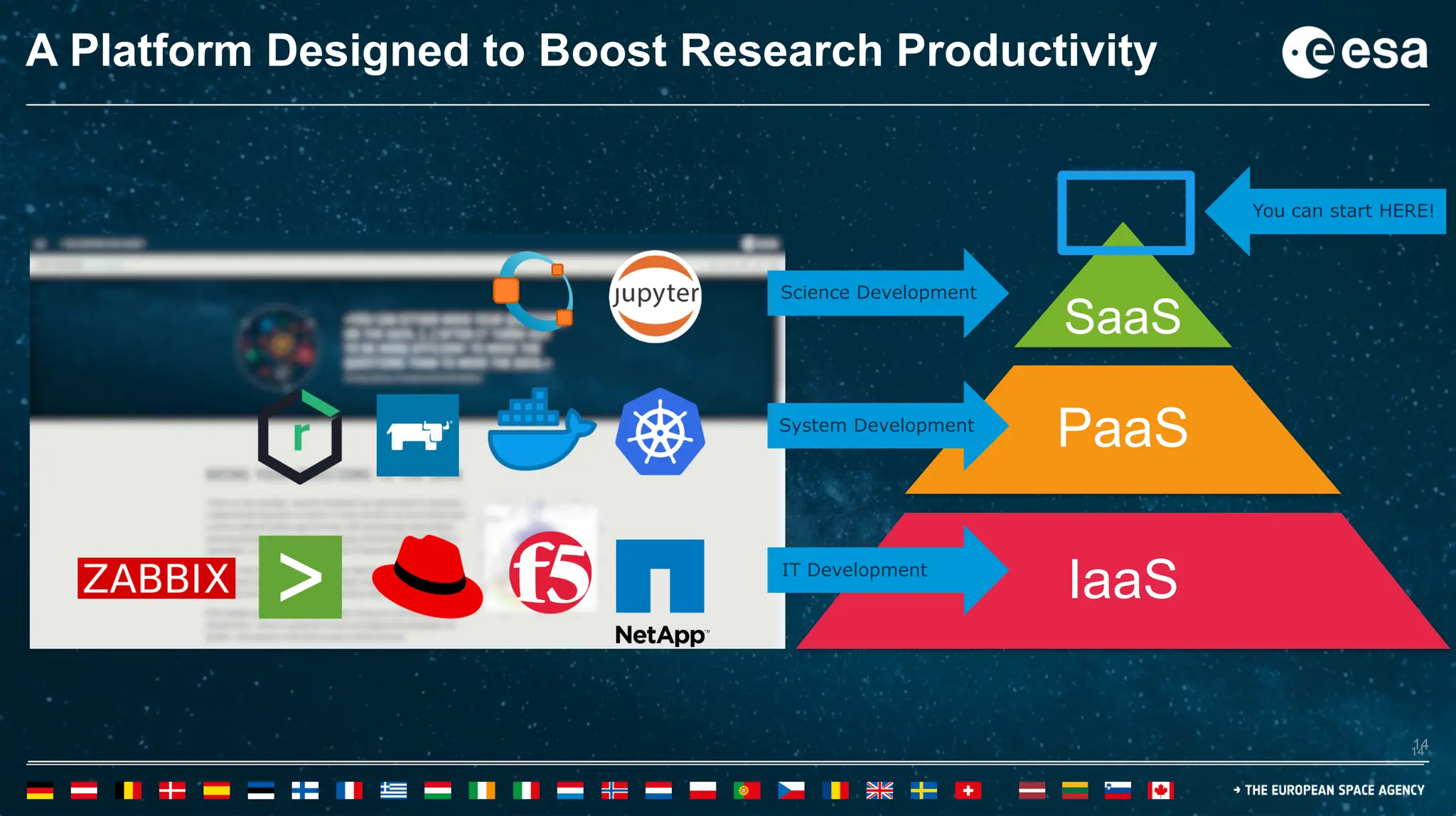 14
14
A Platform Designed to Boost Research Productivity
14
SaaS
PaaS
IaaS
System Development
IT Development
Science Development
You can start HERE!
 