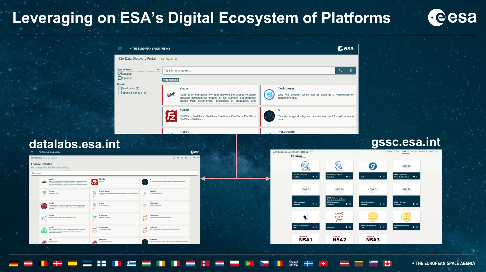 16
16
Leveraging on ESA’s Digital Ecosystem of Platforms
datalabs.esa.int gssc.esa.int
 