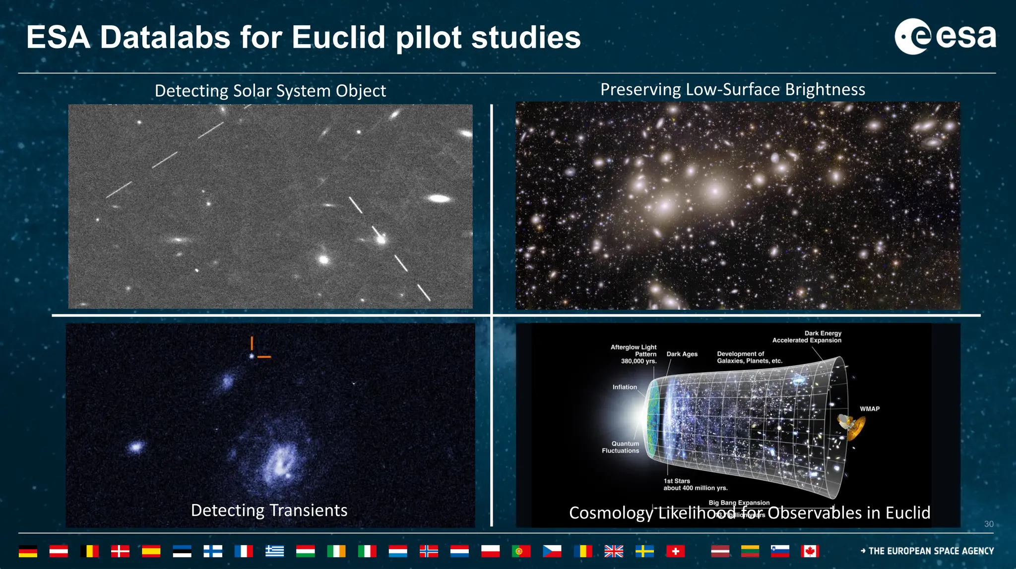 30
30
ESA Datalabs for Euclid pilot studies
Detecting Solar System Object Preserving Low-Surface Brightness
Detecting Transients Cosmology Likelihood for Observables in Euclid
 