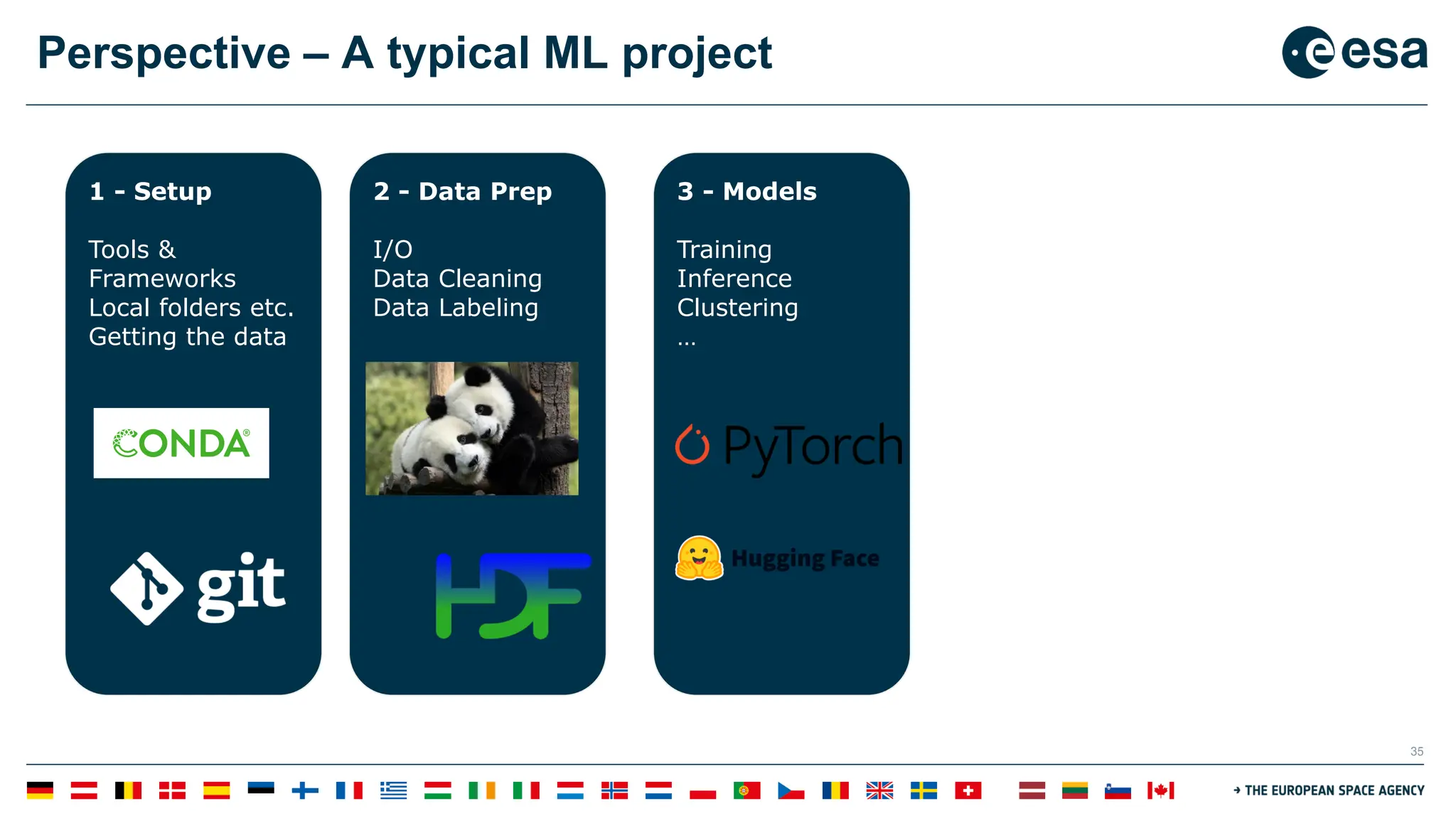35
Perspective – A typical ML project
1 - Setup
Tools &
Frameworks
Local folders etc.
Getting the data
2 - Data Prep
I/O
Data Cleaning
Data Labeling
3 - Models
Training
Inference
Clustering
…
 