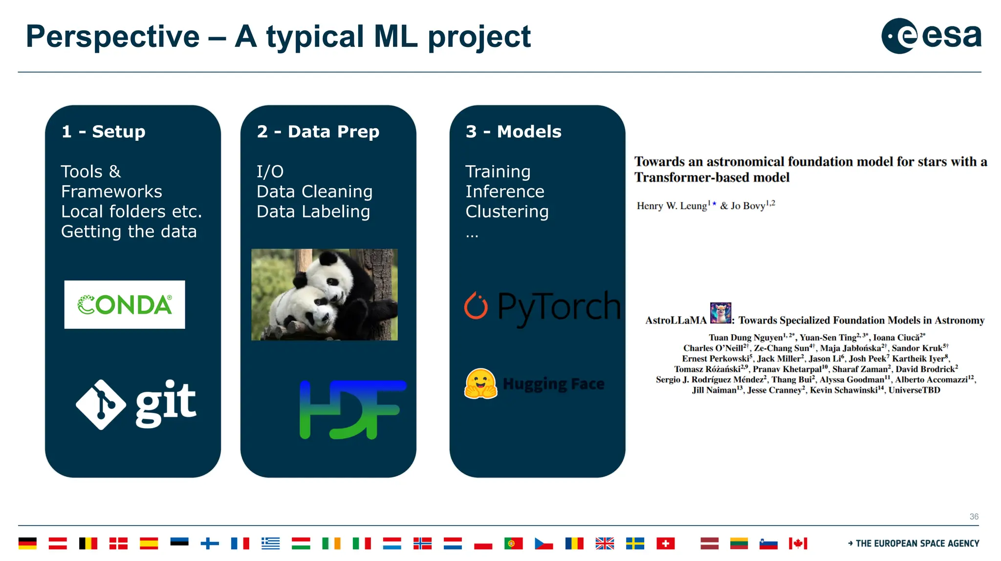 36
Perspective – A typical ML project
1 - Setup
Tools &
Frameworks
Local folders etc.
Getting the data
2 - Data Prep
I/O
Data Cleaning
Data Labeling
3 - Models
Training
Inference
Clustering
…
 