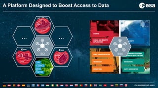 15
15
A Platform Designed to Boost Access to Data
SCI
… …
ESA
 