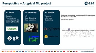 36
Perspective – A typical ML project
1 - Setup
Tools &
Frameworks
Local folders etc.
Getting the data
2 - Data Prep
I/O
Data Cleaning
Data Labeling
3 - Models
Training
Inference
Clustering
…
 