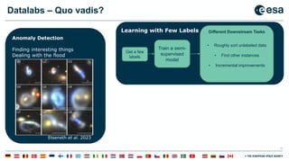 39
Datalabs – Quo vadis?
Anomaly Detection
Finding interesting things
Dealing with the flood
Learning with Few Labels
Etseneth et al. 2023
Get a few
labels
Train a semi-
supervised
model
Different Downstream Tasks
• Roughly sort unlabeled data
• Find other instances
• Incremental improvements
 