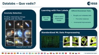 40
Datalabs – Quo vadis?
Anomaly Detection
Finding interesting things
Dealing with the flood
Learning with Few Labels
Etseneth et al. 2023
Get a few
labels
Train a semi-
supervised
model
Different Downstream Tasks
• Roughly sort unlabeled data
• Find other instances
• Incremental improvements
Standardized ML Data Preprocessing
 