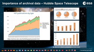 6
6
Importance of archival data – Hubble Space Telescope
HST publications by type
https://archive.stsci.edu/hst/bibliography/pubstat.html
de Marchi & Merín, presented at EAS 2023
Not assigned
Partly Archival
Archival
General
Observer
 