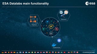 9
9
ESA Datalabs main functionality
System/Core
Discovery
Pipelines
 