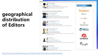 geographical
distribution
of Editors
http://e-journal.stkipsiliwangi.ac.id/index.php/infinity/about/editorialTeam
 