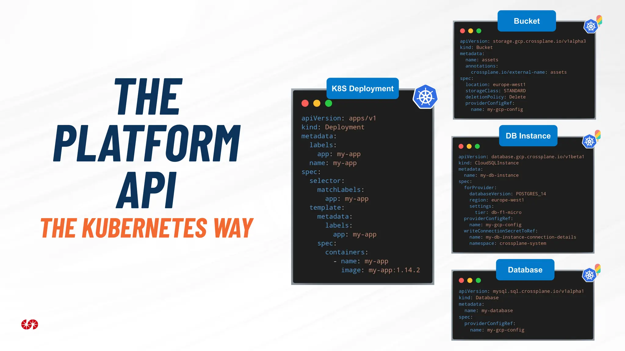 THE
PLATFORM
API
THE KUBERNETES WAY
Bucket
DB Instance
Database
K8S Deployment
 