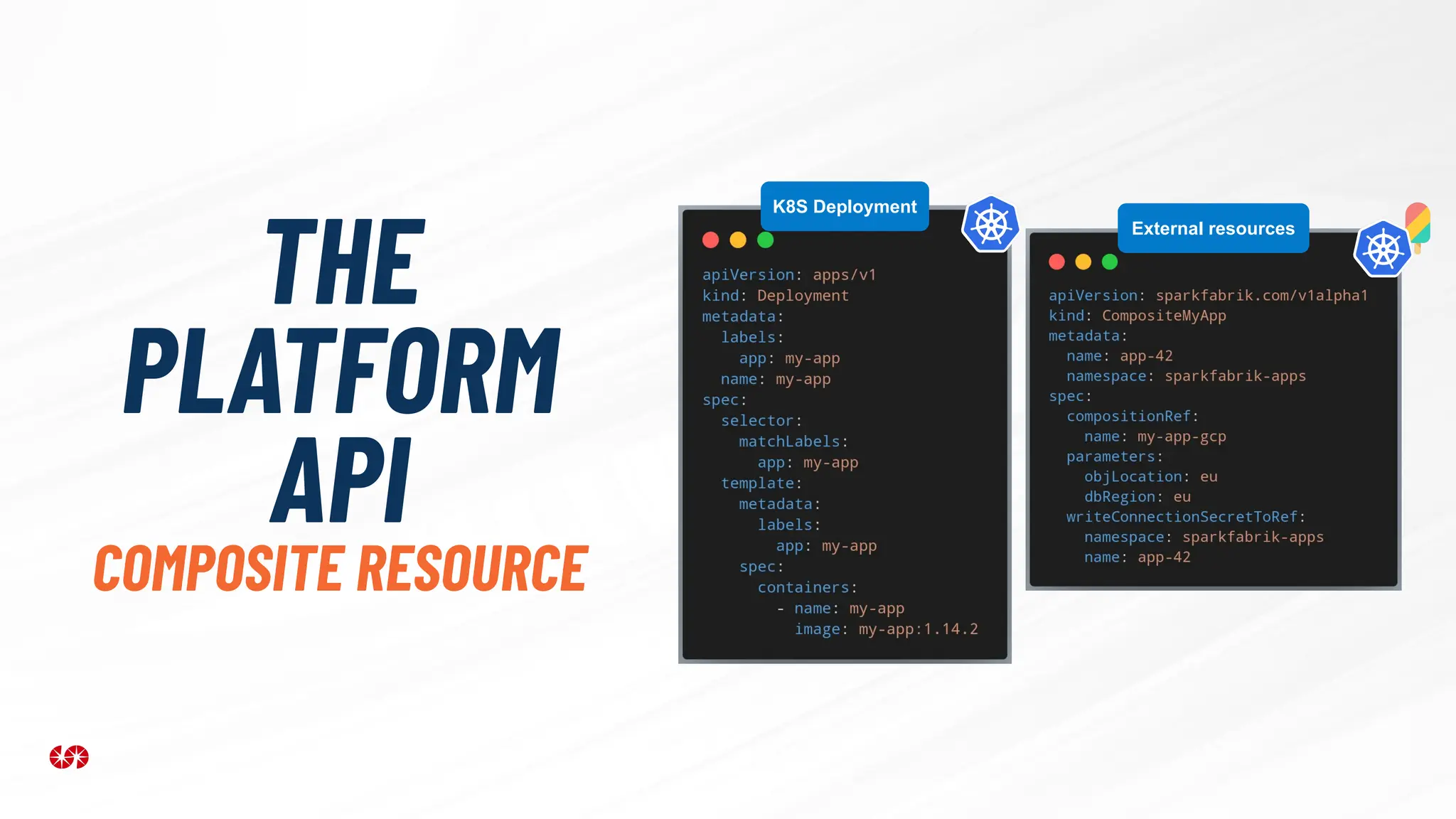 THE
PLATFORM
API
COMPOSITE RESOURCE
K8S Deployment
External resources
 