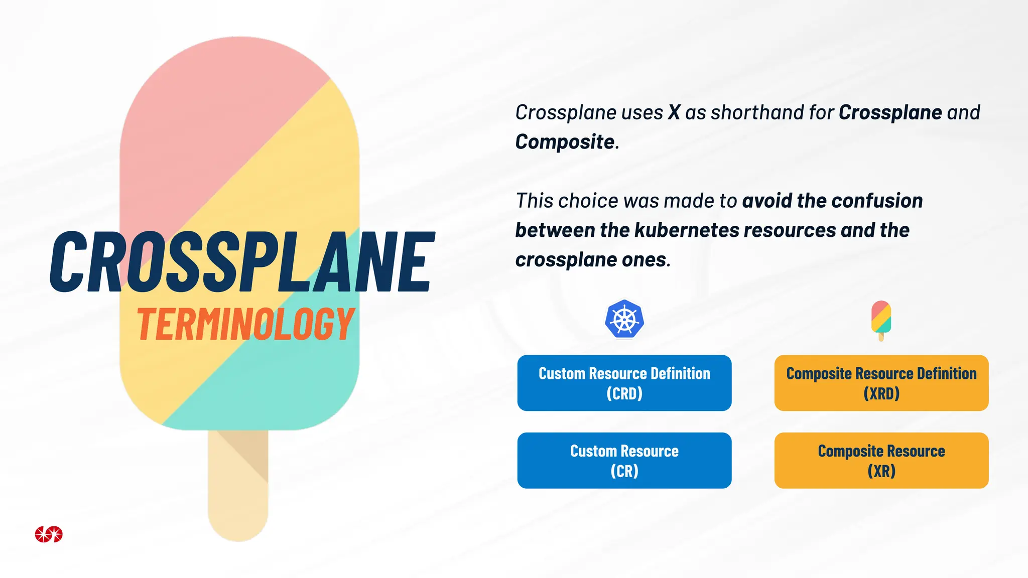 Crossplane uses X as shorthand for Crossplane and
Composite.
This choice was made to avoid the confusion
between the kubernetes resources and the
crossplane ones.
CROSSPLANE
TERMINOLOGY
Custom Resource Deﬁnition
(CRD)
Custom Resource
(CR)
Composite Resource Deﬁnition
(XRD)
Composite Resource
(XR)
 