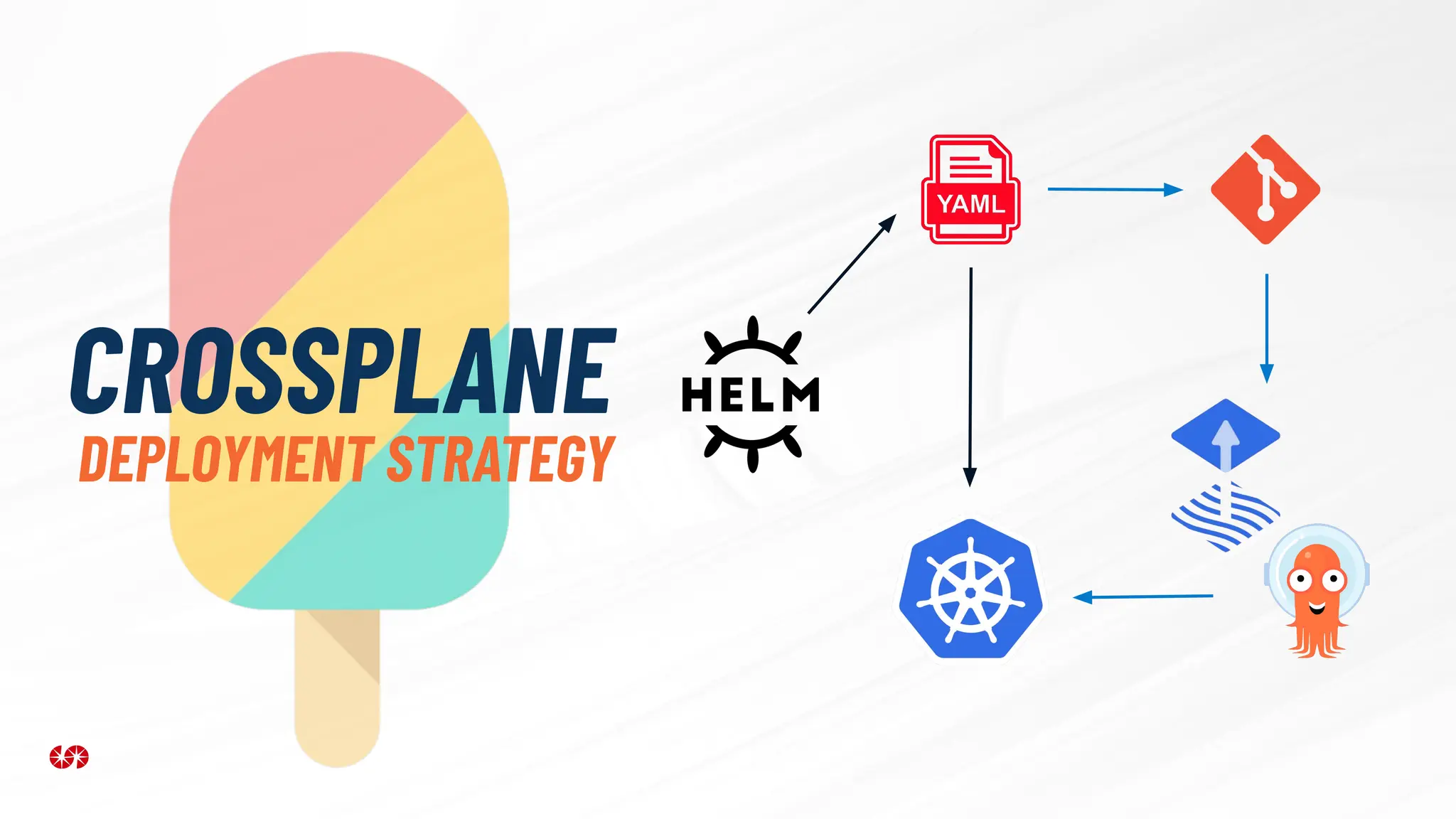 CROSSPLANE
DEPLOYMENT STRATEGY
 