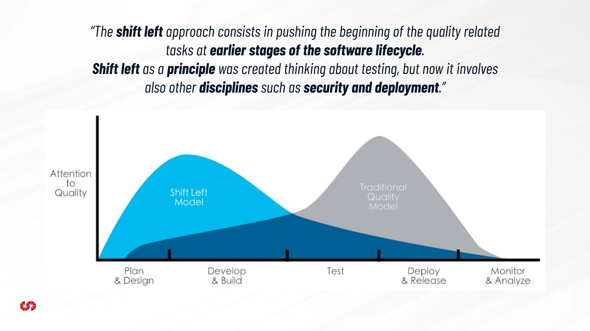 “The shift left approach consists in pushing the beginning of the quality related
tasks at earlier stages of the software lifecycle.
Shift left as a principle was created thinking about testing, but now it involves
also other disciplines such as security and deployment.”
 