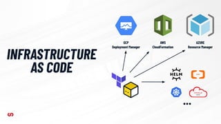 GCP
Deployment Manager
AWS
CloudFormation
AZURE
Resource Manager
...
INFRASTRUCTURE
AS CODE
 
