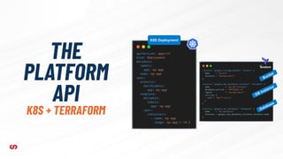 THE
PLATFORM
API
K8S + TERRAFORM
Bucket
DB Instance
Database
K8S Deployment
 