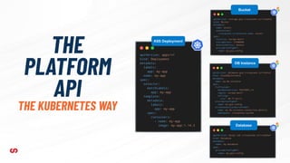 THE
PLATFORM
API
THE KUBERNETES WAY
Bucket
DB Instance
Database
K8S Deployment
 