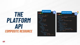THE
PLATFORM
API
COMPOSITE RESOURCE
K8S Deployment
External resources
 