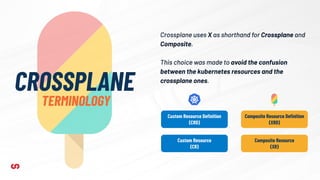 Crossplane uses X as shorthand for Crossplane and
Composite.
This choice was made to avoid the confusion
between the kubernetes resources and the
crossplane ones.
CROSSPLANE
TERMINOLOGY
Custom Resource Deﬁnition
(CRD)
Custom Resource
(CR)
Composite Resource Deﬁnition
(XRD)
Composite Resource
(XR)
 