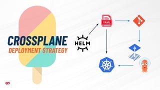 CROSSPLANE
DEPLOYMENT STRATEGY
 