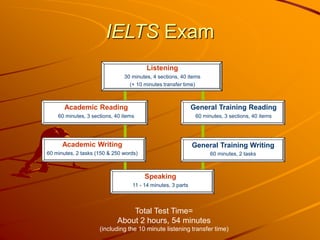 20231130_01_IELTS Reading_General Overview.ppt