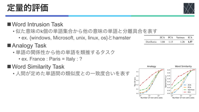 論文紹介：Discovering Universal Geometry in Embeddings with ICA | PPT