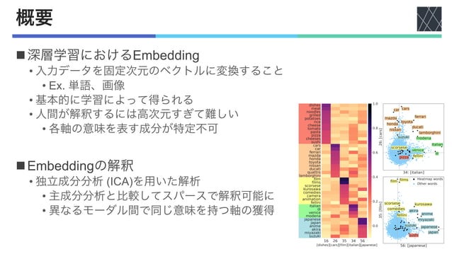 論文紹介：Discovering Universal Geometry in Embeddings with ICA | PPT