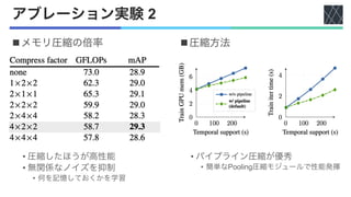 論文紹介：MeMViT: Memory-Augmented Multiscale Vision Transformer for ...