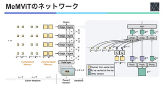 論文紹介：MeMViT: Memory-Augmented Multiscale Vision Transformer for ...