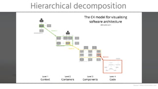 Hierarchical decomposition
Source: https://c4model.com
 