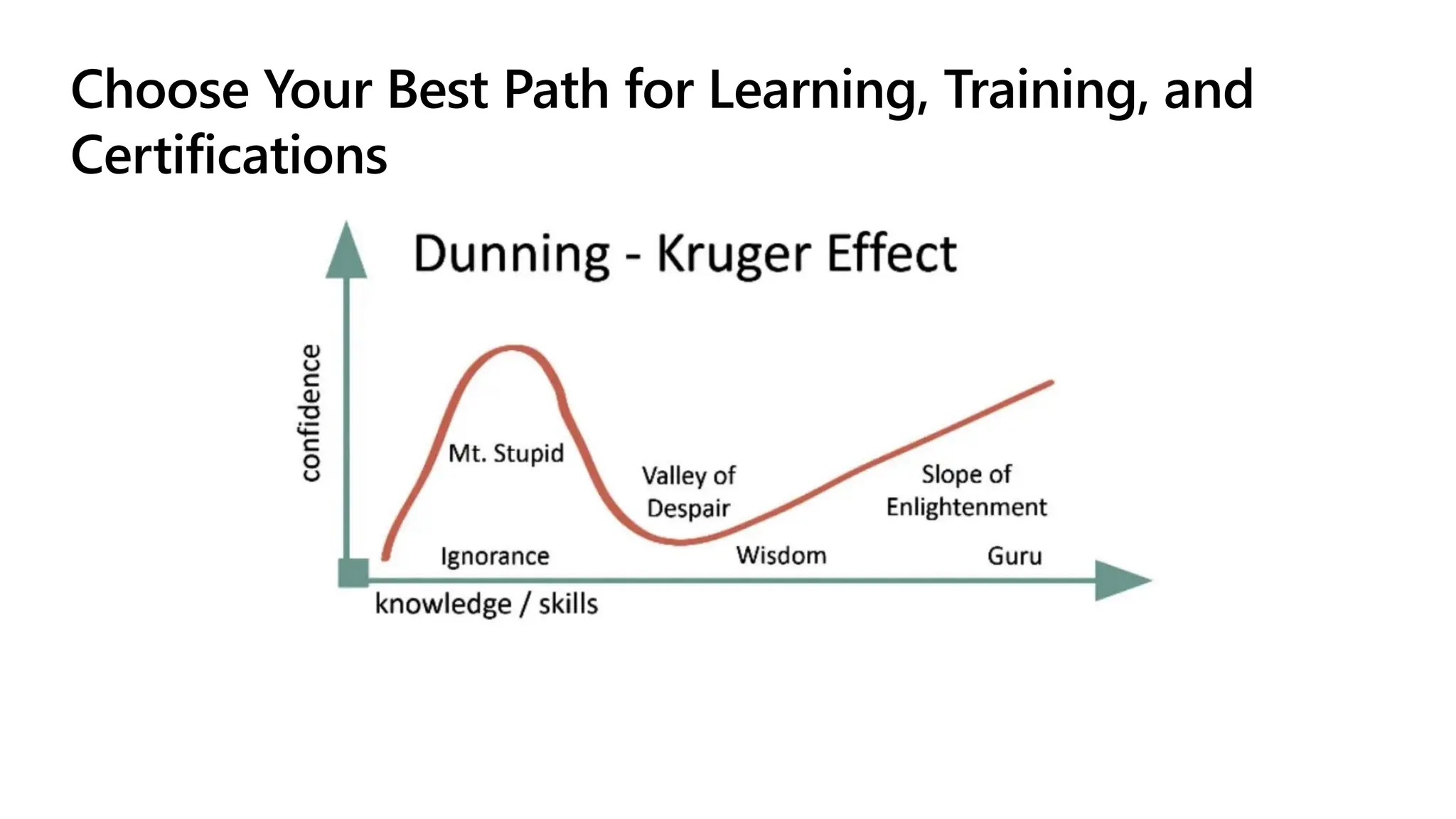 Choose Your Best Path for Learning, Training, and
Certifications
 
