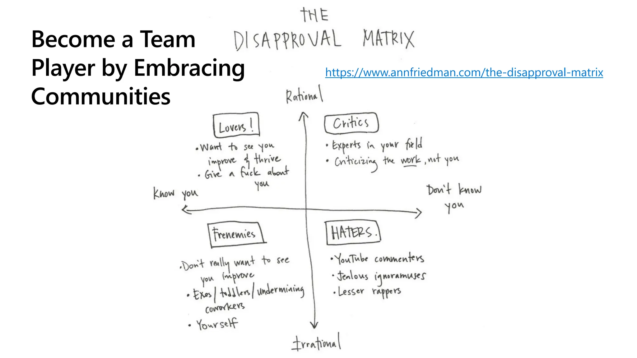 Become a Team
Player by Embracing
Communities
https://www.annfriedman.com/the-disapproval-matrix
 