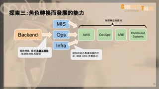 10
Backend Ops
MIS
Infra
AWS DevOps SRE
Distributed
Systems
持續專注的領域
認知到自己專業知識的不
足，探索 AWS 充實自己
職務轉換，經歷 哀傷五階段
，接受新的任務目標
探索三：角色轉換而發展的能力
 