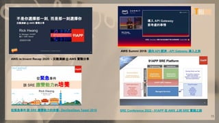 15
SRE Conference 2022 - 91APP 在 AWS 上的 SRE 實踐之路
AWS Summi 2018: 邁向 API 經濟 - API Gateway 導入之旅
AWS re:Invent Recap 2020: - 災難演練 @ AWS 實戰分享
從緊急事件 談 SRE 應變能力的培養- DevOpsDays Taipei 2018
 