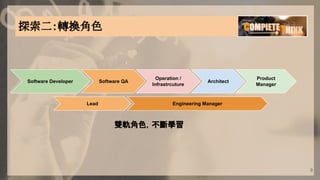 9
探索二：轉換角色
Operation /
Infrastrcuture
Software QA
Software Developer Architect
Lead
Product
Manager
Engineering Manager
雙軌角色，不斷學習
 