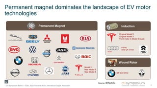 Permanent magnet dominates the landscape of EV motor
technologies
4
CTI Symposium Berlin 5 - 6 Dec. 2023, Fernando Nuno, International Copper Association
Model 3
New Model S
New Model X
Permanent Magnet Induction
Original Model S
Original Model X
Front motor in Model 3 (dual)
e-tron
new Q4 e-tron
Wound Rotor
5th Gen drive
Source: IDTechEx
 