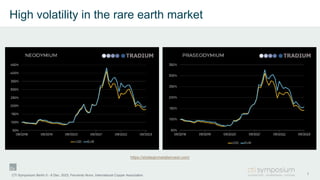 High volatility in the rare earth market
7
CTI Symposium Berlin 5 - 6 Dec. 2023, Fernando Nuno, International Copper Association
https://strategicmetalsinvest.com/
 
