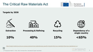 The Critical Raw Materials Act
8
CTI Symposium Berlin 5 - 6 Dec. 2023, Fernando Nuno, International Copper Association
Extraction Processing & Refining Recycling
10% 40% 15%
Targets by 2030
Dependency of a
single country
<65%
https://single-market-economy.ec.europa.eu/sectors/raw-materials/areas-specific-interest/critical-raw-materials/critical-raw-materials-act_en
 