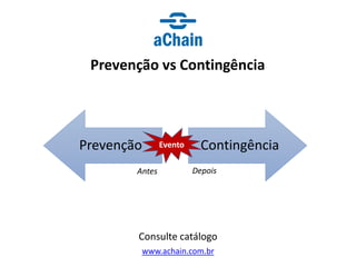 www.achain.com.br
Prevenção vs Contingência
Consulte catálogo
Prevenção Contingência
Evento
Depois
Antes
 