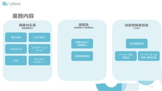 業務内容
13
案件支援
顧客対応系
個別顧客向け
クラウド移行
Garoon SI
コンサルテーション
サービス
セキュリティ
チェックシート
CRE
技術情報発信
パートナー向け
勉強会
パートナーポータル
開発・運用支援
技術情報発信系
マス向け
営業本部との
連携強化
部署横断施策
施策系
本部横断での事業強化
 