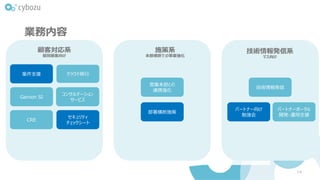 業務内容
14
案件支援
顧客対応系
個別顧客向け
クラウド移行
Garoon SI
コンサルテーション
サービス
セキュリティ
チェックシート
CRE
技術情報発信
パートナー向け
勉強会
パートナーポータル
開発・運用支援
技術情報発信系
マス向け
営業本部との
連携強化
部署横断施策
施策系
本部横断での事業強化
 
