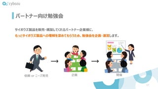 17
サイボウズ製品を販売・構築してくれるパートナー企業様に、
もっとサイボウズ製品への理解を深めてもらうため、勉強会を企画・運営します。
企画 開催
パートナー向け勉強会
依頼 or ニーズ発見
 