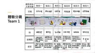 體驗分鏡
Team 1
 