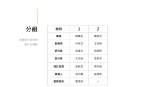 分組
每週的小組角色
都可以調整
組別 1 2
導演 魏僑邑 魏英杰
副導演 林冠羽 王為霓
研究員 葉珮岑 劉碩展
設計師 王名褕 張郁苓
設計助理 曾勛豊 吳升倫
看護人 胡宇鵬 蘇逸華
副研究員 黃思銨 /
 