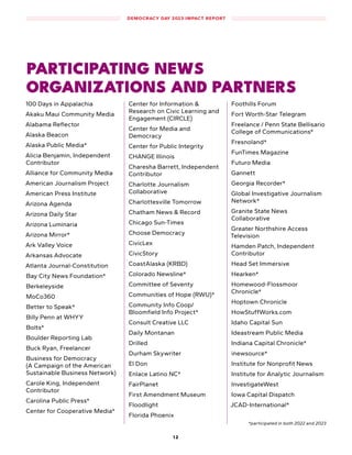PARTICIPATING NEWS
ORGANIZATIONS AND PARTNERS
100 Days in Appalachia
Akaku Maui Community Media
Alabama Reflector
Alaska Beacon
Alaska Public Media*
Alicia Benjamin, Independent
Contributor
Alliance for Community Media
American Journalism Project
American Press Institute
Arizona Agenda
Arizona Daily Star
Arizona Luminaria
Arizona Mirror*
Ark Valley Voice
Arkansas Advocate
Atlanta Journal-Constitution
Bay City News Foundation*
Berkeleyside
MoCo360
Better to Speak*
Billy Penn at WHYY
Bolts*
Boulder Reporting Lab
Buck Ryan, Freelancer
Business for Democracy
(A Campaign of the American
Sustainable Business Network)
Carole King, Independent
Contributor
Carolina Public Press*
Center for Cooperative Media*
Center for Information &
Research on Civic Learning and
Engagement (CIRCLE)
Center for Media and
Democracy
Center for Public Integrity
CHANGE Illinois
Charesha Barrett, Independent
Contributor
Charlotte Journalism
Collaborative
Charlottesville Tomorrow
Chatham News & Record
Chicago Sun-Times
Choose Democracy
CivicLex
CivicStory
CoastAlaska (KRBD)
Colorado Newsline*
Committee of Seventy
Communities of Hope (RWU)*
Community Info Coop/
Bloomfield Info Project*
Consult Creative LLC
Daily Montanan
Drilled
Durham Skywriter
El Don
Enlace Latino NC*
FairPlanet
First Amendment Museum
Floodlight
Florida Phoenix
Foothills Forum
Fort Worth-Star Telegram
Freelance / Penn State Bellisario
College of Communications*
Fresnoland*
FunTimes Magazine
Futuro Media
Gannett
Georgia Recorder*
Global Investigative Journalism
Network*
Granite State News
Collaborative
Greater Northshire Access
Television
Hamden Patch, Independent
Contributor
Head Set Immersive
Hearken*
Homewood-Flossmoor
Chronicle*
Hoptown Chronicle
HowStuffWorks.com
Idaho Capital Sun
Ideastream Public Media
Indiana Capital Chronicle*
inewsource*
Institute for Nonprofit News
Institute for Analytic Journalism
InvestigateWest
Iowa Capital Dispatch
JCAD-International*
*participated in both 2022 and 2023
1 2
DEMOCRACY DAY 2023 IMPACT REPORT
 