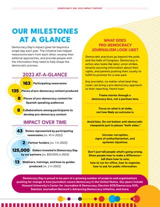 OUR MILESTONES
AT A GLANCE
Democracy Day’s impact goes far beyond a
single day each year. The initiative has helped
newsrooms learn from each other, revamp their
editorial approaches, and provide people with
the information they need to help shape the
democratic process.
2023 AT-A-GLANCE
163 Participating newsrooms
135 Pieces of pro-democracy content produced
8 Pieces of pro-democracy content for
Spanish-speaking audiences
8 Collaborations among participants to
develop pro-democracy content
IMPACT OVER TIME
43 States represented by participating
newsrooms (vs. 41 in 2022)
2 Partner funders (vs. 1 in 2022)
125,000 Dollars invested in Democracy Day
by our partners (vs. $20,000 in 2022)
13 Webinars, trainings, and how-to guides
produced (vs. 2 in 2022)
Democracy Day is proud to be part of a growing number of projects and organizations
pushing for change in how journalism covers democracy in the United States. Our peers include
Howard University’s Center for Journalism & Democracy, Election SOS/Democracy SOS,
Solution Journalism Network’s Advancing Democracy initiative, and more.
WHAT DOES
PRO-DEMOCRACY
JOURNALISM LOOK LIKE?
Democratic practices go beyond the polls
and the halls of Congress. Democracy in
action also looks like labor union strikes,
tenants sourcing information about their
rights, and parents pushing their county to
fulfill its promise for a new park.
Any journalist, no matter what beat they
cover, can bring a pro-democracy approach
to their reporting. Here’s how:
Frame stories through a
democracy lens, not a partisan lens.
Focus on what is at stake,
not how likely an outcome is.
Avoid bias. Do not bolster anti-democratic
viewpoints just to please “both sides.”
Uncover corruption,
signs of authoritarianism, and
systemic injustices.
Don’t just tell people what’s going wrong.
Show people how to make a difference—
tell them how to vote,
how to run for office, how to organize,
how to ask for public information.
DEMOCRACY DAY 2023 IMPACT REPORT
5
 