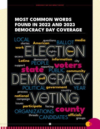 MOST COMMON WORDS
FOUND IN 2022 AND 2023
DEMOCRACY DAY COVERAGE
ELECTION
DEMOCRACY
VOTING
voters
state
county
POLITICAL
PEOPLE
BALLOT
LOCAL
PUBLIC
CANDIDATES
ORGANIZATIONS
YEAR
national
Latino
community
media
oﬃcials
work
participate
American
government
poll
information
law
process
questions
reporting
rights
democratic
issues
support
campaign
city
stories
news
access
groups
help
threats
press
country
facing
DEMOCRACY DAY 2023 IMPACT REPORT
9
 
