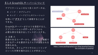 §1.4 GraphQLサーバーについて
アプリケーションのもつ多くのデータは、
❖ ノード ： オブジェクト
❖ エッジ ： ノードどうしのリレーション
を用いて"グラフ"として表現することが
できる。
GraphQLサーバーがクエリを受信すると、
アプリケーションのデータグラフから
必要な部分を抜き出してレスポンスする。
注意︎
悪意︎のあるユーザーから、必要以上に複雑で
大きなデータを要求するクエリが送信される
危険もある。
そのため、タイムアウトやスロットリング
といった対策を組み込むことが好ましい。
https://www.apollographql.com/blog/graphql/basics/
the-concepts-of-graphql/
 