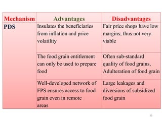 Mechanism Advantages Disadvantages
PDS Insulates the beneficiaries
from inflation and price
volatility
Fair price shops have low
margins; thus not very
viable
The food grain entitlement
can only be used to prepare
food
Often sub-standard
quality of food grains,
Adulteration of food grain
Well-developed network of
FPS ensures access to food
grain even in remote
areas
Large leakages and
diversions of subsidized
food grain
33
 