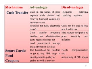 Mechanism Advantages Disadvantages
Cash Transfer Cash in the hands of poor
expands their choices and
relieves financial constraints
to some extent
Requires extensive
banking network
Potential for fully electronic
transfer
Cash can be used to buy
non food items
Cash transfer programs
involve low administrative
costs because it does not
need procurement, storage
and distribution facilities
May expose recipients to
price volatility and
inflation
Smart Cards/
Food
Coupons
The household has freedom
to go to any PDS shop. It
might promote quality of
grains as well as service
Needs computerization
and
networking of PDS shops
34
 