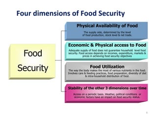 Four dimensions of Food Security
Food
Security
Physical Availability of Food
The supply side, determined by the level
of food production, stock level & net trade.
Economic & Physical access to Food
Adequate supply of food does not guarantee household level food
security. Food access depends on incomes, expenditure, markets &
prices in achieving food security objectives
Food Utilization
The way the body makes the most of various nutrients in the food.
Involves care & feeding practices, food preparation, diversity of diet
& intra-household distribution of food.
Stability of the other 3 dimensions over time
Access on a periodic basis. Weather, political conditions or
economic factors have an impact on food security status.
6
 